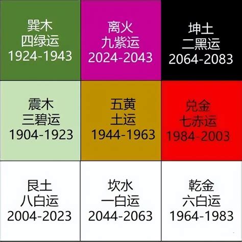 2024 大運|決定未來20年的運！2024進入「九運」必做5件事，紅。